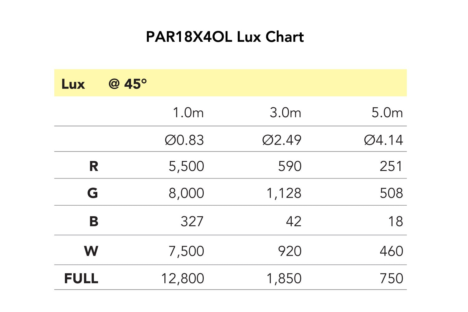 EVENT LIGHTING LITE - PAR18X4OL - 18 x 4W RGBW IP65 Par