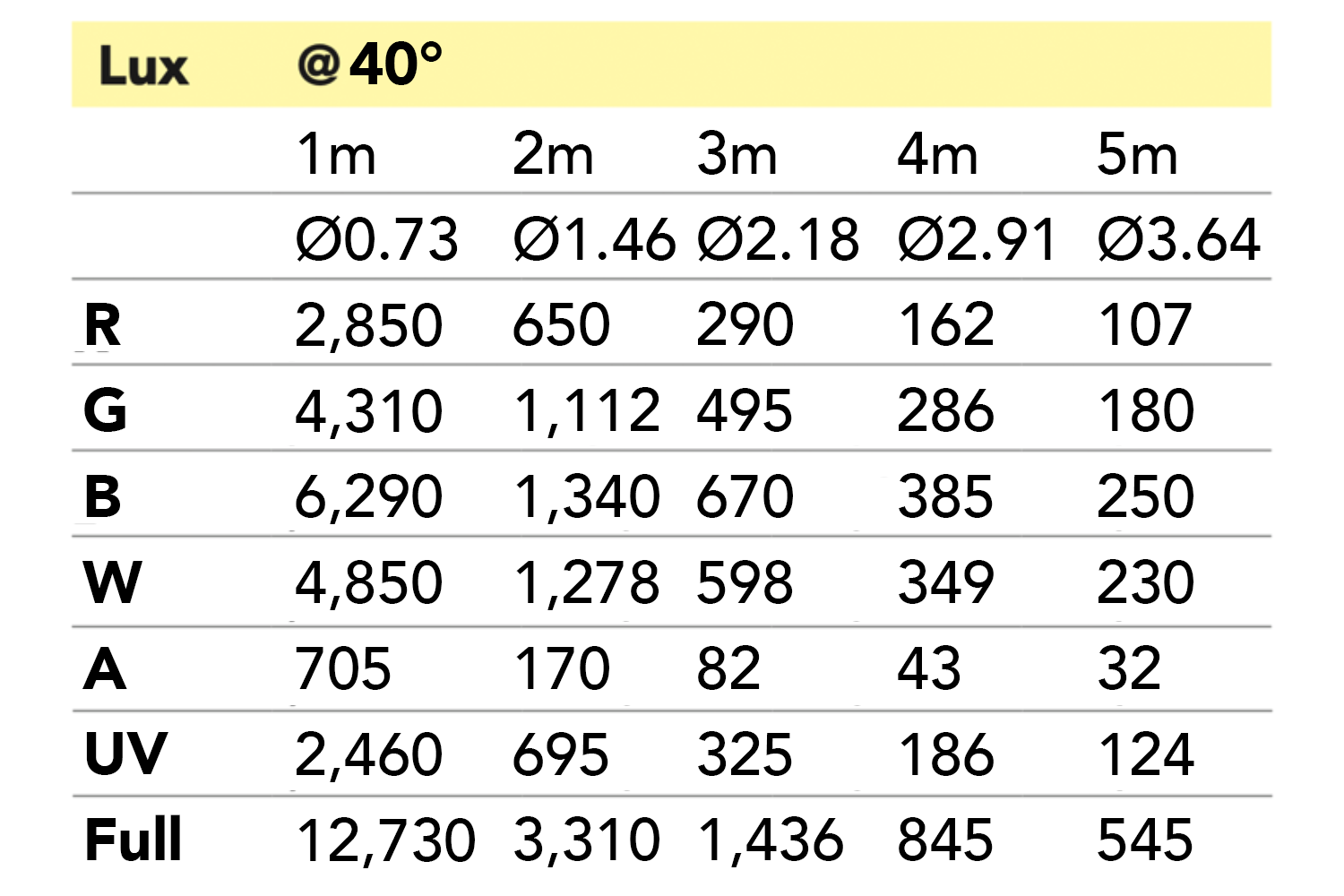 EVENT LIGHTING LITE PAR19X12L - Par 19 x 12W RGBWAU